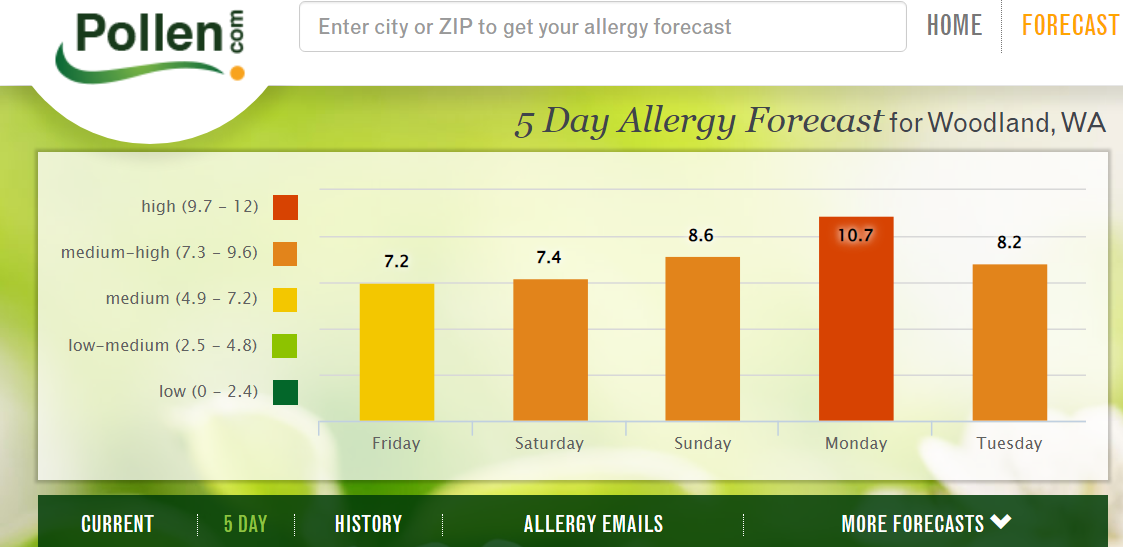 Pollen Counts 5-12-2023