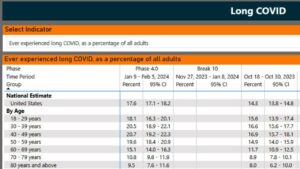 CDC Long Covid Stats